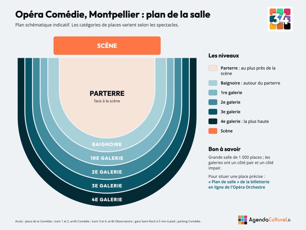 Plan de la salle de l'Opéra Comédie à Montpellier