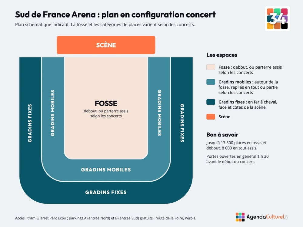 Plan de la Sud de France Arena en configuration concert